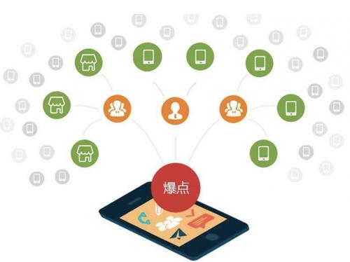 新邵为什么越来越多的企业通过软文营销来引流